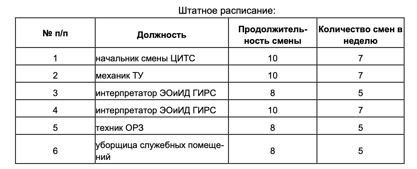 Штатное расписание административно-производственного корпуса