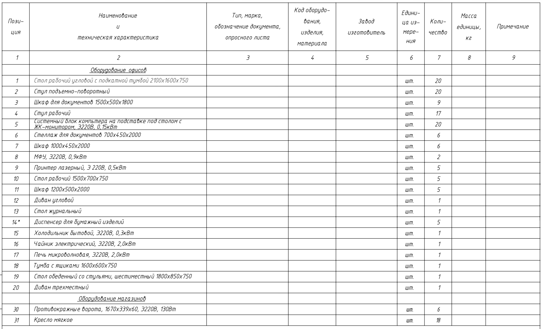 Спецификация оборудования офисов и магазинов